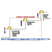 NTTデータ経営研、地方団体向けにスマートグリッド導入の手引きを公開 画像