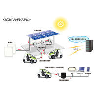 デンソー、超小型電気自動車を移動する電源として活用へ 画像