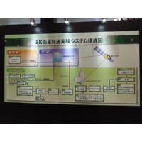 【NHK技研公開 2015】2016年の8K試験放送を想定、広帯域衛星伝送のデモを実施 画像