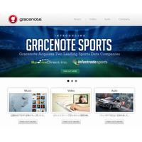 音楽データのGracenote、スポーツデータ企業を買収 画像
