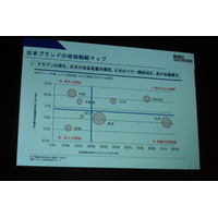 今後攻めるべき日本ブランドの地域戦略マップ……ナカニシ自動車産業リサーチ・中西氏 画像