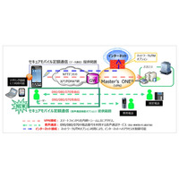 NTTPC、法人向けに閉域網接続型のデータ通信／音声通話SIMを提供開始 画像