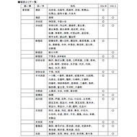 下り最大10Gbpsの「NURO 光 10G」、ソネットがエリア限定でスタート 画像