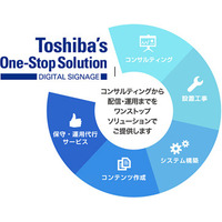 東芝ライフスタイル、デジタルサイネージのワンストップソリューションを提供 画像