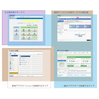 【業務系フリーソフト講座】第1回　数あるクラウドフリー業務ソフトの特徴と選択のポイント 画像