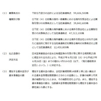 楽天、約1880億円を公募増資で調達 画像