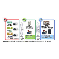 大規模システムに対応した映像監視ソリューション……日立製作所 画像