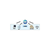 NEC、SaaS型のeラーニングサービス「Cultiiva Global」を発売〜数十万人規模の一斉教育も可能 画像