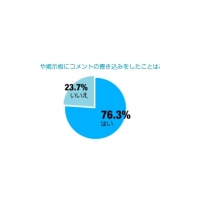 www＝World Wide Webと答えるのはオヤジ？——アイシェア意識調査 画像