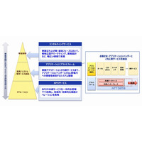 NTTデータ、電力小売事業者向けの支援サービスを開始……異業種コラボをサポート 画像