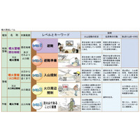 気象庁、蔵王山の火口周辺警報を解除 画像