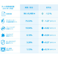 父の日に便乗した偽販売サイトが登場 画像