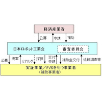 中小の製造業・サービス業へのロボット導入補助、1次公募の採択決定 画像