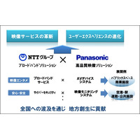 NTTとパナソニックが業務提携、「映像サービスの革新」「UXの進化」目指す 画像