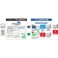 個人情報検出ソフトとファイル暗号化システムを連携……情報漏えい対策ソリューションを提供 画像