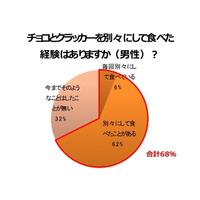 特別バージョンが出ていた「きのこの山」！ まるごと食べるか、別々に食べるか？ 画像