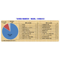 1割以上の企業に過重労働の従業員 画像