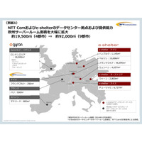 NTT Com、独・最大手のデータセンター事業者e-shelterを買収 画像