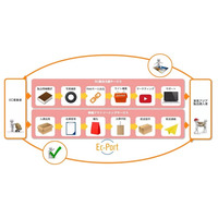 東南アジアへのEC販路拡大を支援する「EC-PORT」 画像