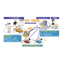 ETC活用したクラウド型車両認識サービス、古野電気とシーイーシーが提供 画像