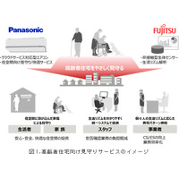 高齢者の居住空間向け見守りサービス……共同実証実験をパナソニックと富士通が開始 画像