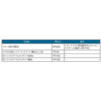 BIGLOBE LTE・3G、音声SIMの即日MNPカウンターをイオンなどに開設 画像