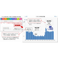 東京電力、スマートメーター活用サービスを本格スタート 画像