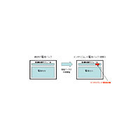 ドコモとミツミ電機、電池パックのインテリジェント機能の実用化に向けて共同開発契約 画像