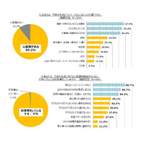 小学生の防犯ブザー所持率、登下校時は6割も帰宅後は1～2割に……ALSOK調べ 画像