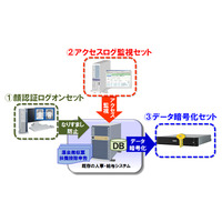 NEC、顔認証などを採用した中小企業向けの「マイナンバー安心セット」発売 画像