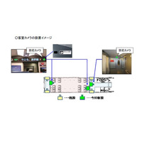 JR東海とJR西日本、新幹線車内の防犯カメラの増設を発表 画像