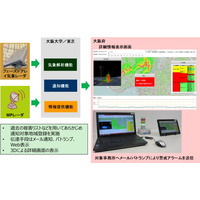 大阪府と東芝など、高精度の集中豪雨検知システムの実証実験を開始 画像