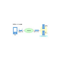 IBS Japanと日立、スマートフォン向けIPSecクライアント「DOVPN 2.1」4/1販売開始 画像