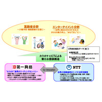 NTTと第一興商、高齢者＆エンタメ分野で協力……新サービス創造で共同検討 画像