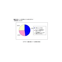 デコ電は着せ替えツールが主流に？男性もキャラ物は支持〜MMD研究所調べ 画像