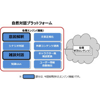 ロボットと店頭で雑談、ドコモと三菱東京UFJ銀行が実験 画像