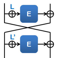 NEC、IoT向けの認証暗号技術「OTR」を開発 画像