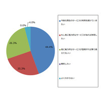 有料動画配信サービス、利用者の4人に1人は「乗り換えてもいい」 画像