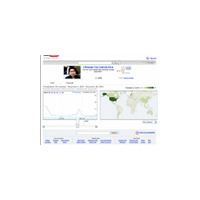 米Google、YouTube動画統計ツール「YouTube Insight」をリリース 画像