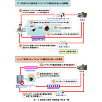 遠隔操作されてしまう脆弱性に注意……IPAが2015年2Qの傾向を分析 画像