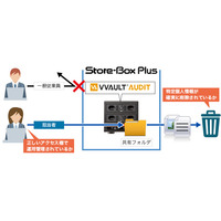 マイナンバー対策に有効な中小企業向けファイルサーバー「Store-Box Plus」が発売開始 画像