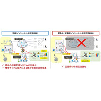 災害に強い地域通信ネットワークの実証実験、日本ユニシスが長野・塩尻市で開始 画像