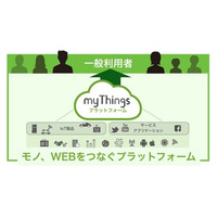 ヤフー、IoTプラットフォーム「myThings」発表……IoTサービス自作アプリも公開 画像