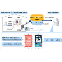 NTT Com、IoTを活用した高齢者見守りサービスの実証実験……金沢西病院と共同 画像