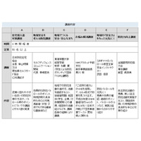 【地域防犯の取り組み】愛知県、19市町で「防犯ボランティア養成アカデミー」を開催 画像