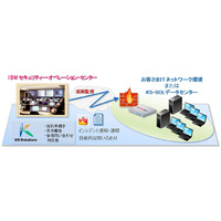 関電システムソリューションズと日本IBM、セキュリティ運用サービスで協業 画像