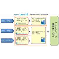 NECとサイボウズ、中小企業向けにグループウェア＆クラウド基盤をセット販売 画像