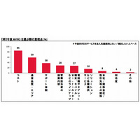 MVNOの法人利用、契約企業は3％に留まる……事業者シェアはNTT Comが6割超 画像