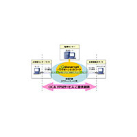 沖電気カスタマアドテック、マネージドVPN「Clovernet」を利用した「OCA VPNサービス」 画像