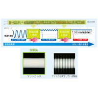 80,000時間の長寿命化を実現した直管LED照明が登場 画像